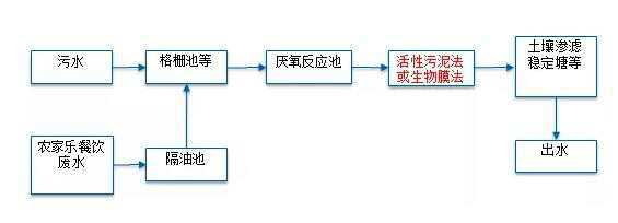 全康環(huán)保