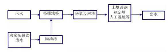 全康環(huán)保