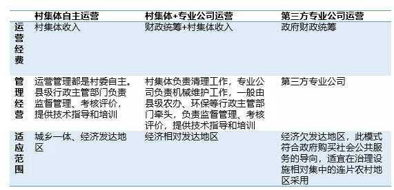 全康環(huán)保