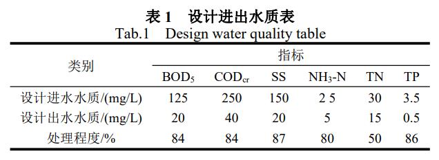 污水處理設備__全康環(huán)保QKEP