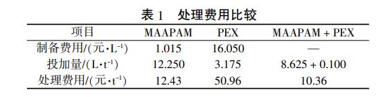 污水處理設備__全康環(huán)保QKEP