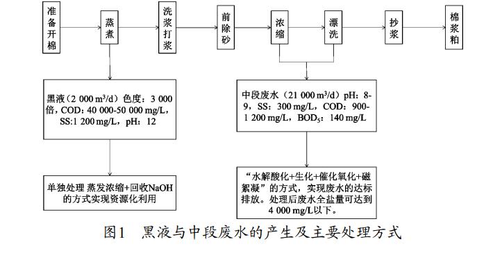 污水處理設(shè)備__全康環(huán)保QKEP