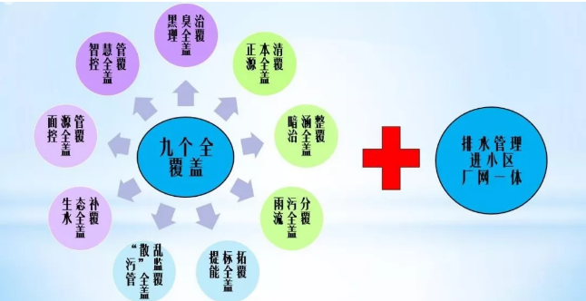 污水處理設備__全康環(huán)保QKEP
