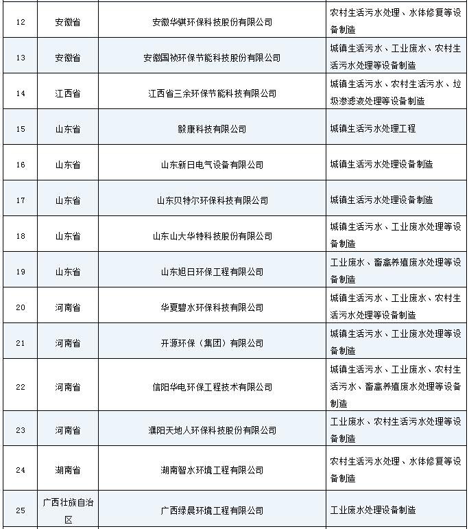 污水處理設備__全康環(huán)保QKEP