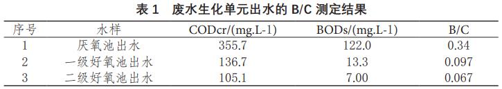 污水處理設備__全康環(huán)保QKEP