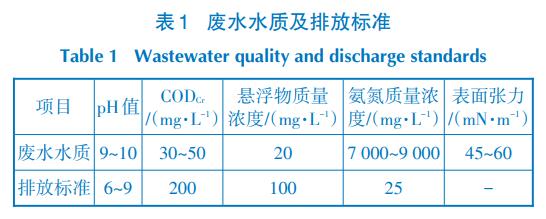 污水處理設(shè)備__全康環(huán)保QKEP