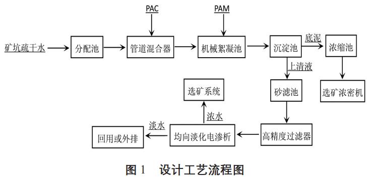 污水處理設(shè)備__全康環(huán)保QKEP