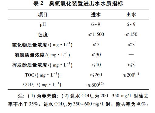 污水處理設備__全康環(huán)保QKEP