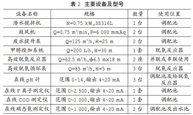 污水處理設(shè)備__全康環(huán)保QKEP