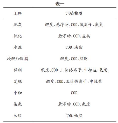 污水處理設(shè)備__全康環(huán)保QKEP