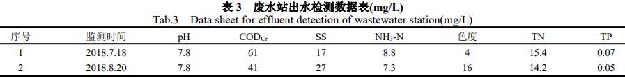污水處理設(shè)備__全康環(huán)保QKEP