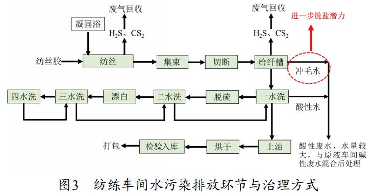 污水處理設備__全康環(huán)保QKEP