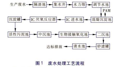 污水處理設備__全康環(huán)保QKEP