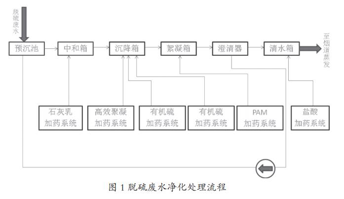 污水處理設(shè)備__全康環(huán)保QKEP