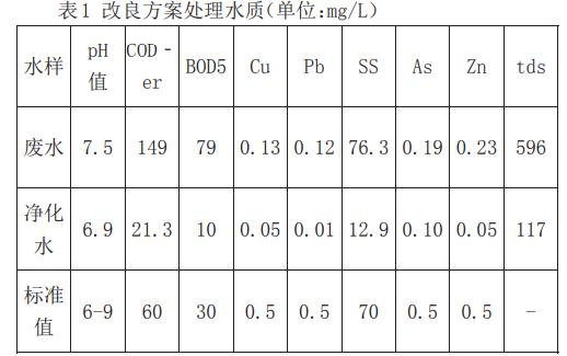 污水處理設備__全康環(huán)保QKEP