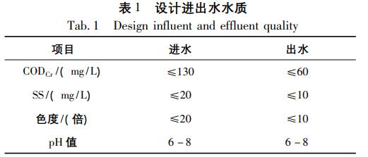 污水處理設(shè)備__全康環(huán)保QKEP