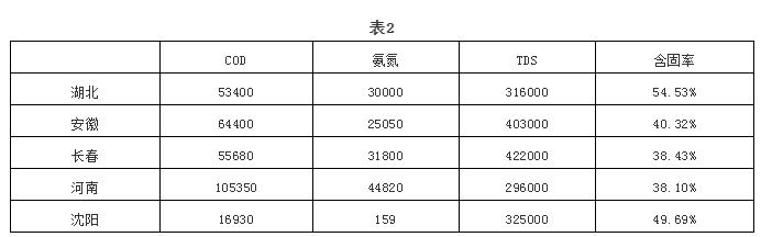 污水處理設備__全康環(huán)保QKEP