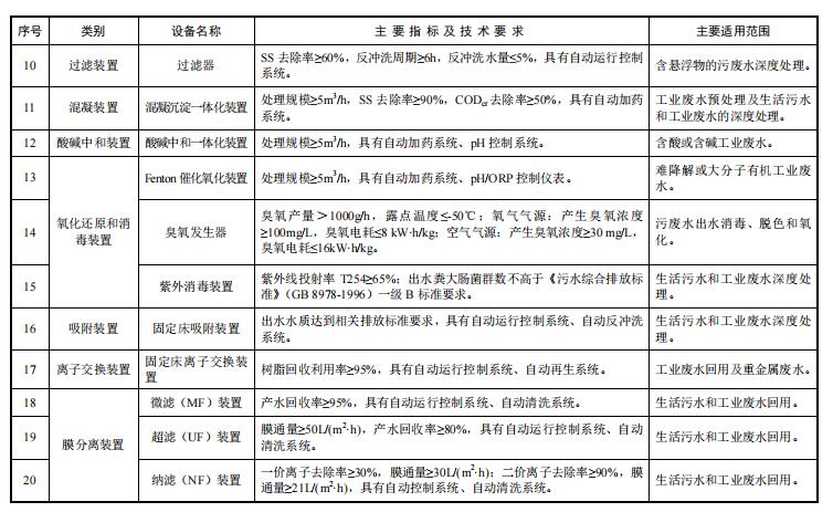 污水處理設(shè)備__全康環(huán)保QKEP