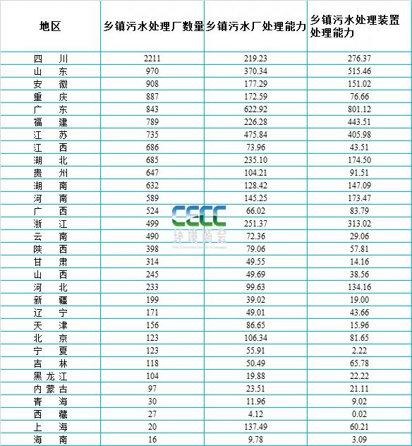 污水處理設備__全康環(huán)保QKEP