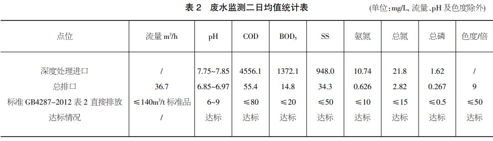 污水處理設(shè)備__全康環(huán)保QKEP