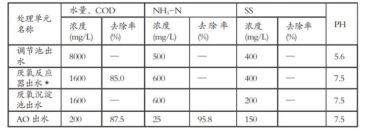 污水處理設(shè)備__全康環(huán)保QKEP