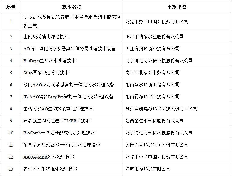 污水處理設(shè)備__全康環(huán)保QKEP