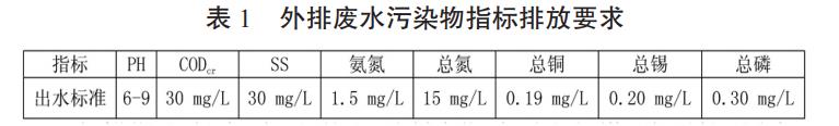 污水處理設(shè)備__全康環(huán)保QKEP
