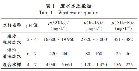 污水處理設(shè)備__全康環(huán)保QKEP