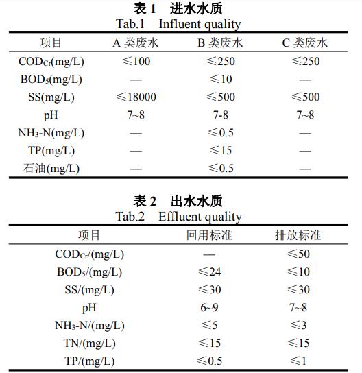污水處理設(shè)備__全康環(huán)保QKEP