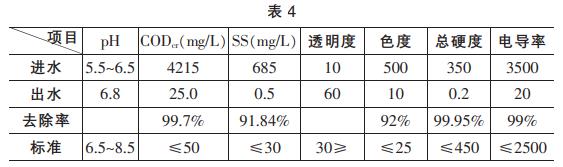 污水處理設備__全康環(huán)保QKEP