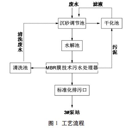 污水處理設(shè)備__全康環(huán)保QKEP