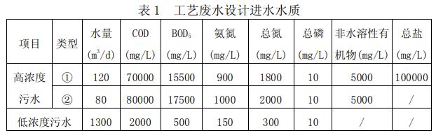 污水處理設(shè)備__全康環(huán)保QKEP
