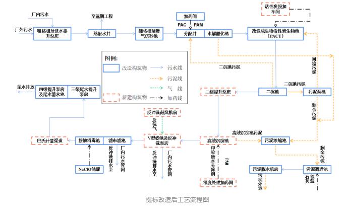 污水處理設(shè)備__全康環(huán)保QKEP