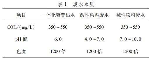 污水處理設(shè)備__全康環(huán)保QKEP