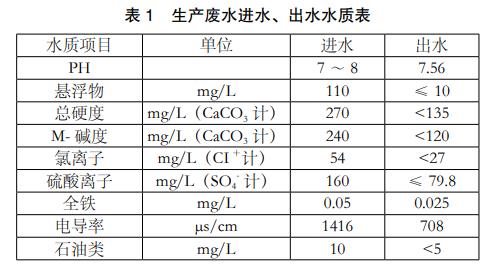 污水處理設(shè)備__全康環(huán)保QKEP