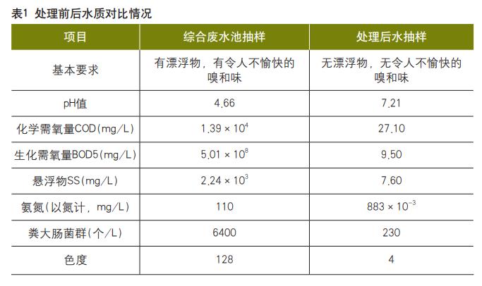 污水處理設(shè)備__全康環(huán)保QKEP
