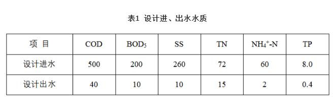 污水處理設(shè)備__全康環(huán)保QKEP