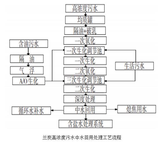 污水處理設(shè)備__全康環(huán)保QKEP