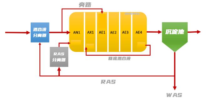 污水處理設(shè)備__全康環(huán)保QKEP
