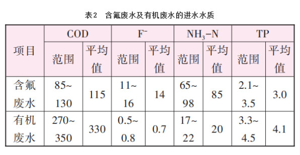 污水處理設備__全康環(huán)保QKEP