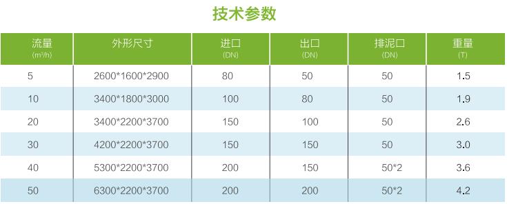 污水處理設(shè)備__全康環(huán)保QKEP