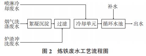 污水處理設(shè)備__全康環(huán)保QKEP