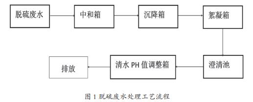 污水處理設(shè)備__全康環(huán)保QKEP