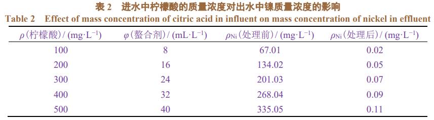 污水處理設(shè)備__全康環(huán)保QKEP