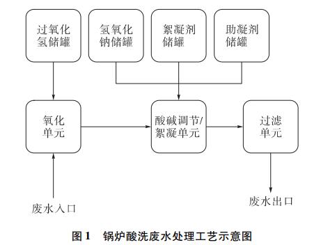 污水處理設(shè)備__全康環(huán)保QKEP
