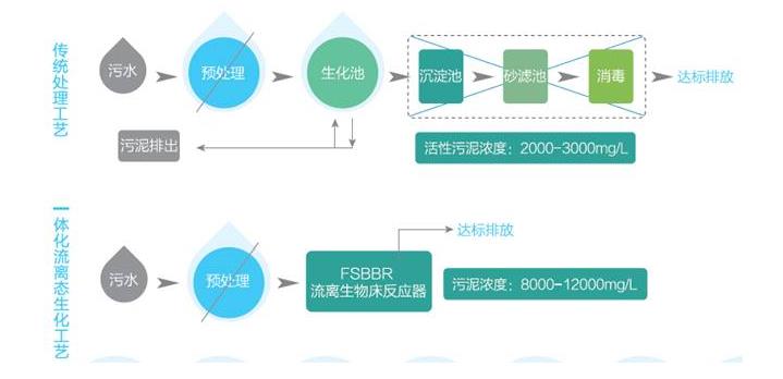 污水處理設備__全康環(huán)保QKEP