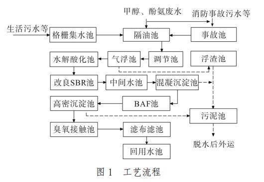 污水處理設備__全康環(huán)保QKEP