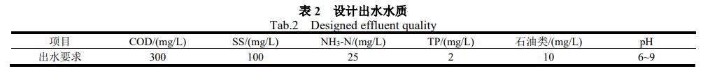 污水處理設備__全康環(huán)保QKEP