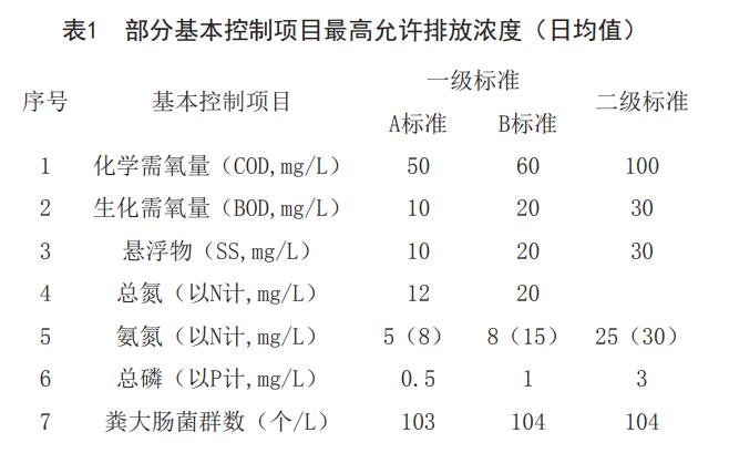 污水處理設(shè)備__全康環(huán)保QKEP
