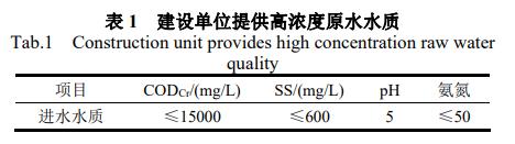 污水處理設(shè)備__全康環(huán)保QKEP